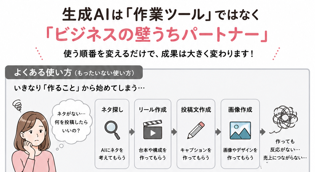 女性起業家向け生成AIセミナー