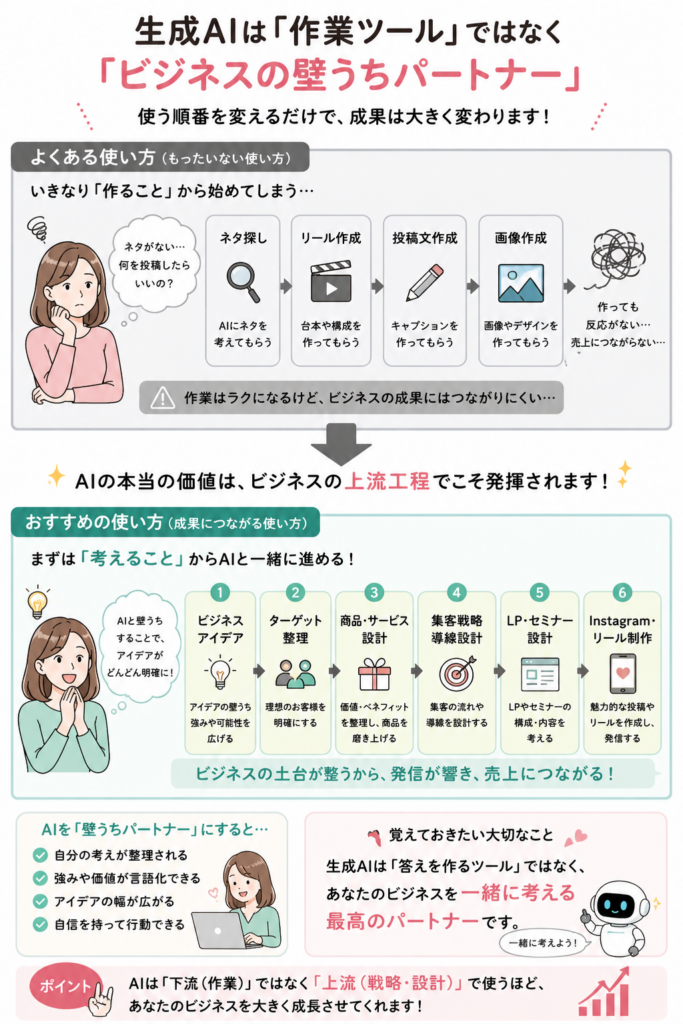 女性起業家　ビジネスのステップ別おすすめの生成AIの活用の方法